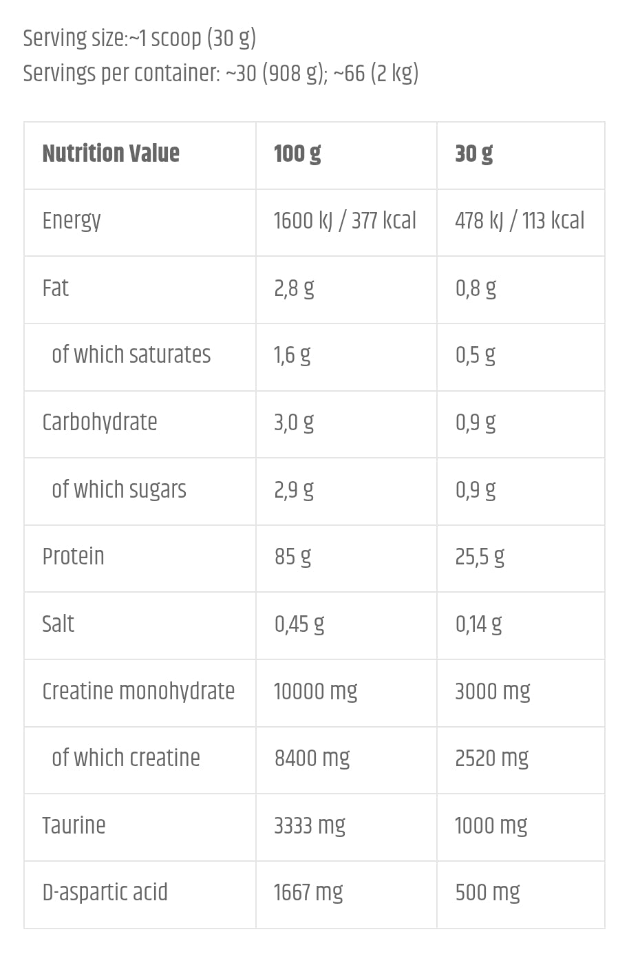 Kevin Levrone Anabolic ISO Whey
